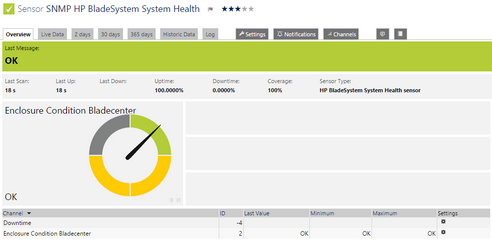 HP BladeSystem System Health Sensor