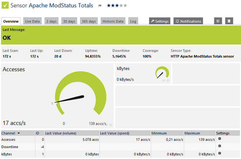 HTTP Apache ModStatus Totals Sensor
