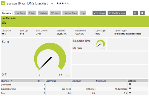 IP on DNS Blacklist Sensor