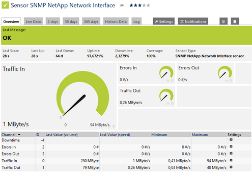 SNMP NetApp Network Interface Sensor