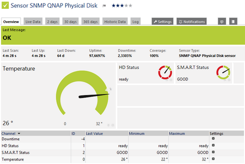 SNMP QNAP Physical Disk Sensor