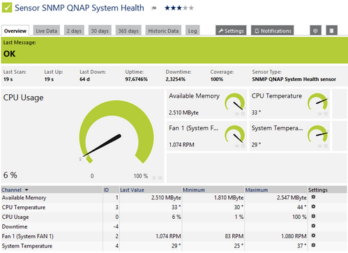 SNMP QNAP System Health Sensor