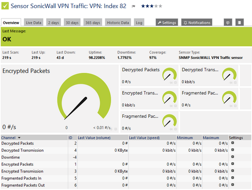 SNMP SonicWALL VPN Traffic Sensor