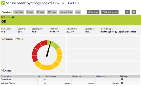 SNMP Synology Logical Disk Sensor