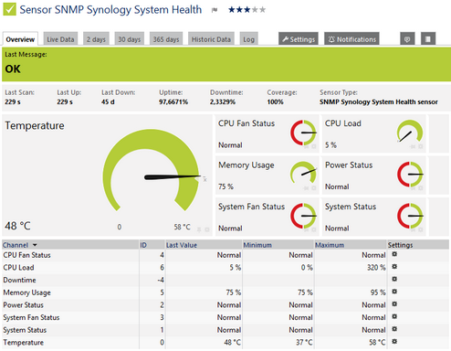 SNMP Synology System Health Sensor