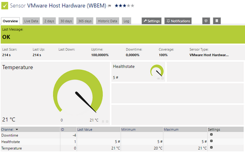 VMware Host Hardware (WBEM) Sensor