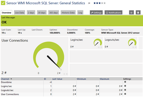 WMI Microsoft SQL Server Sensor